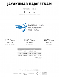 BMW Dallas Marathon Festival - 2022